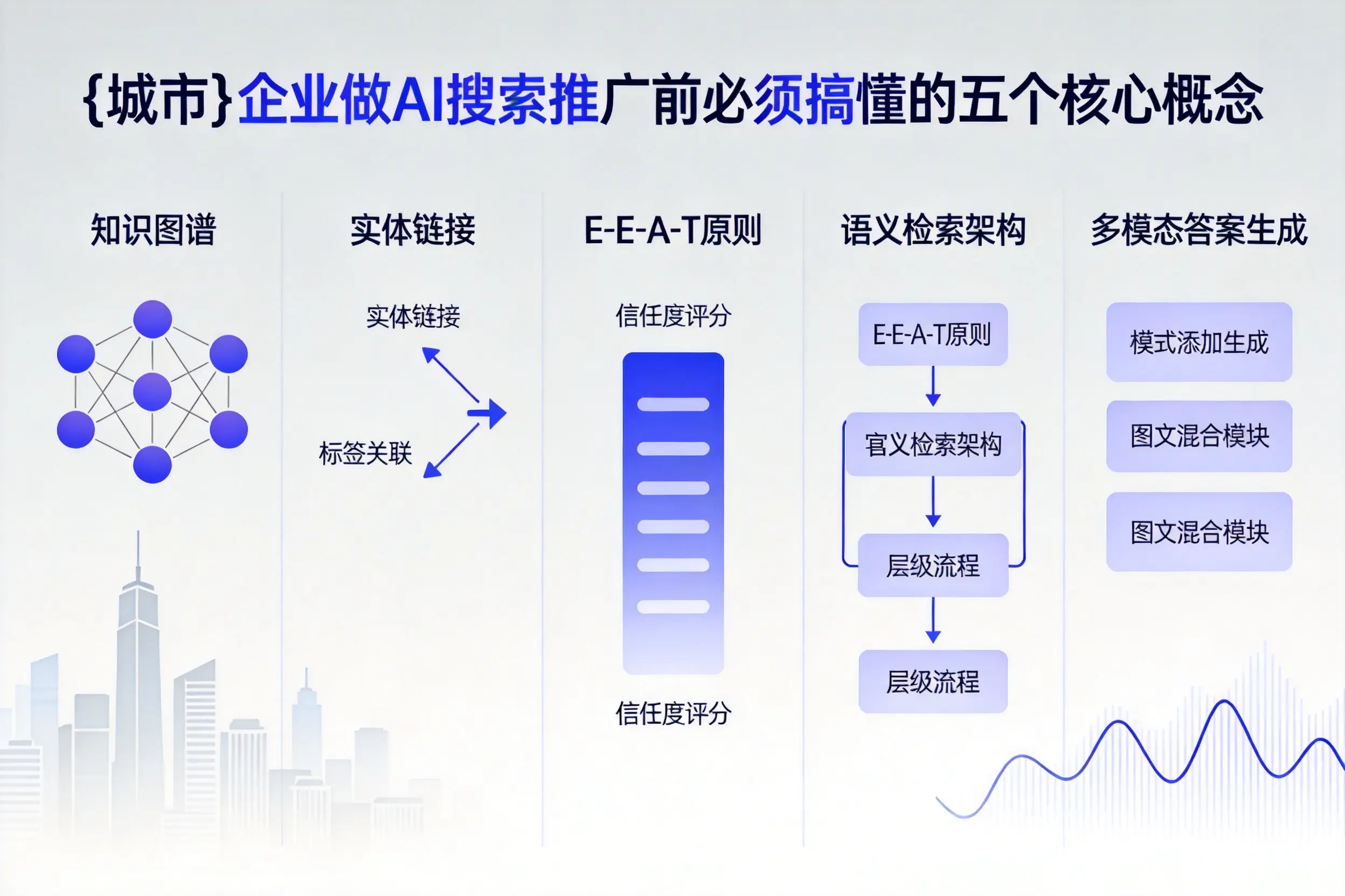 连山企业做AI搜索推广前必须搞懂的五个核心概念