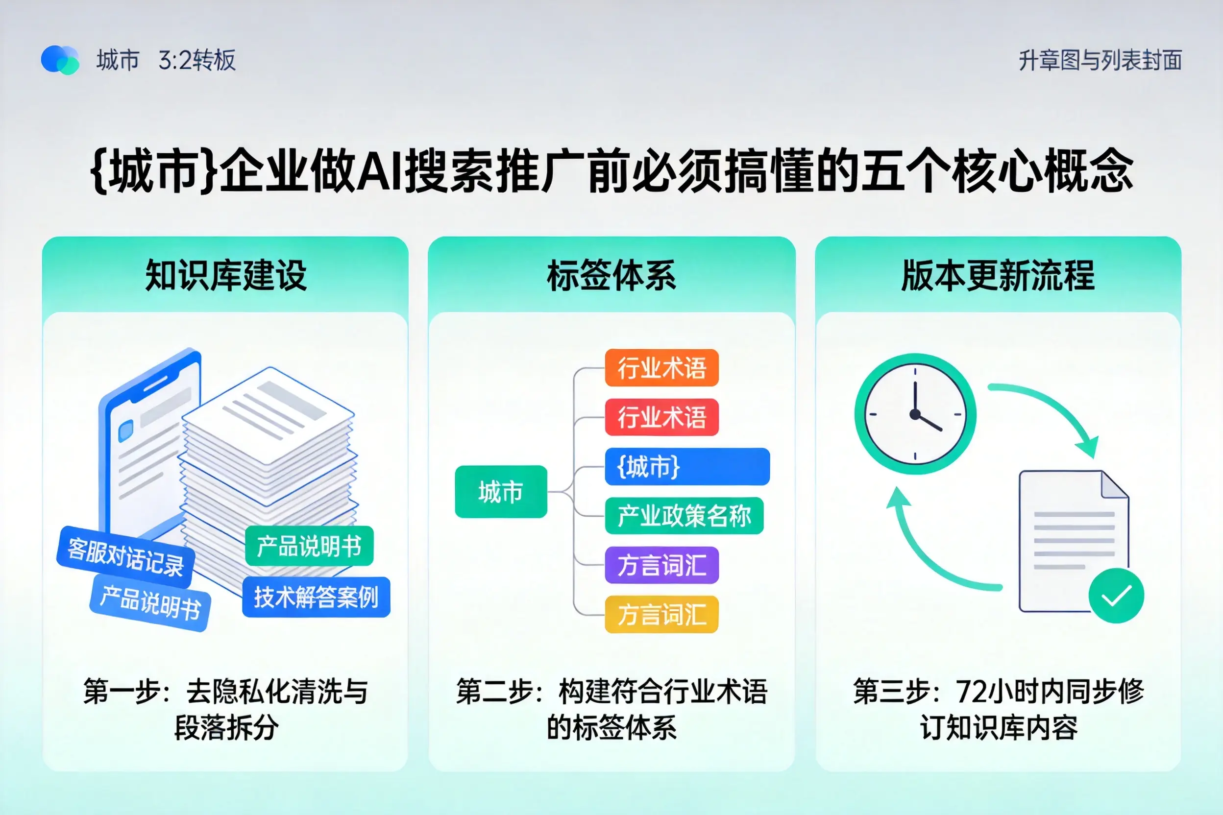 连山企业做AI搜索推广前必须搞懂的五个核心概念